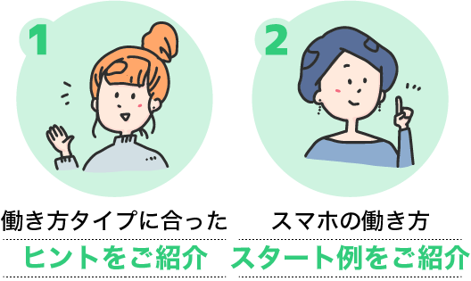 サポート内容と交流のご案内